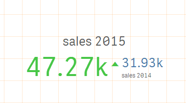 KPI sales.PNG